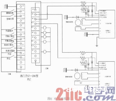 依据S7—200PLC的机械手运动操控