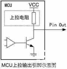 确保MCU低功耗 这五点很重要