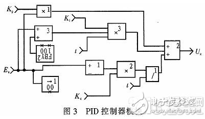 依据模型的软件开发环境SCADE的技能特色和开发流程规划浅析