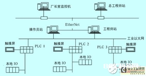 体系结构框图