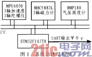 依据ARM的微型航姿参阅体系规划与完结