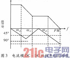 一种进步DC—DC瞬态呼应的差错放大器规划