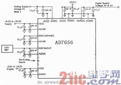 依据DSP的高速AD收集体系规划与完结