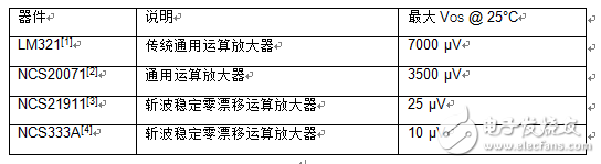 输入失调电压对运算扩大器功用的影响及功用差异研讨