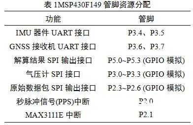 表1 MSP430F149管脚资源分配