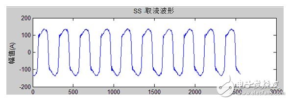 凌华电气化机车的“清洁”电能解决方案大曝光