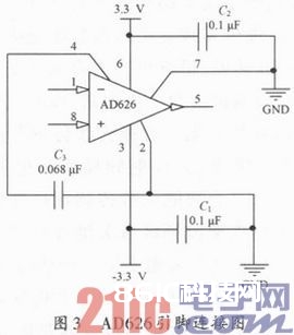 依据ZigBee和GPRS的支架结构安全监测体系规划