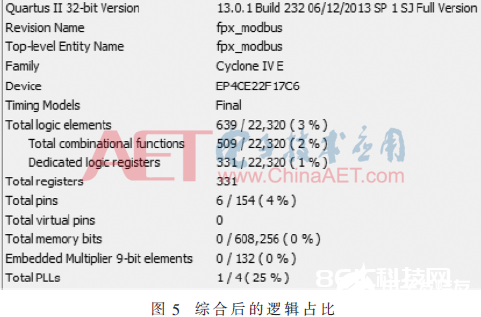 以FPGA为根底的完结MEWTOCOL-COM与MODBUS RTU协议转化的办法规划