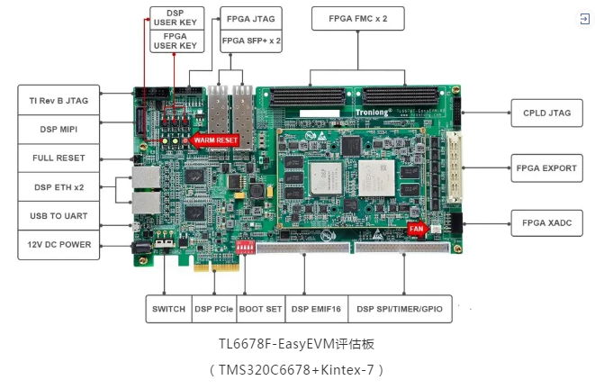 C66x+FPGA评价板引荐