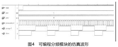 根据FPGA器材和CPU操控完结数字锁相环频率组成体系的规划