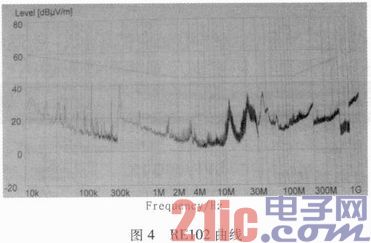 小卫星平台某电子设备电磁兼容性规划