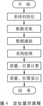 依据压力传感受控技能的室内定位地板