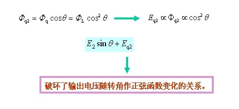 正余弦旋转变压器与线性旋转变压器根本结构和原理