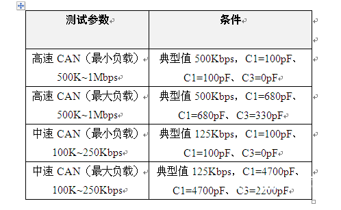 怎么确认CAN通讯节点的波特率忍受度