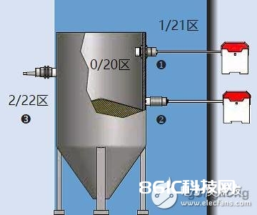 科瑞高料位开关的高料位报警功用规划计划