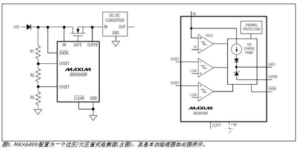 相关的使用典范