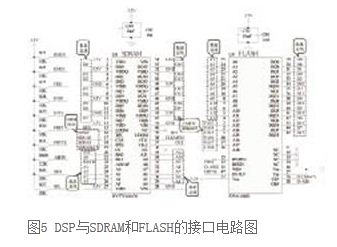 根据DSP的无人值守地上勘探体系硬件规划