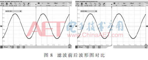 依据DDS芯片的高精度正弦信号完结规划     