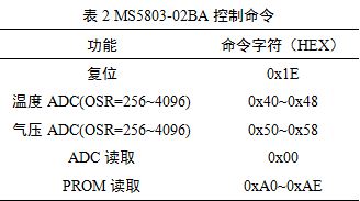 表2 MS5803-02BA操控指令