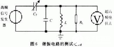 射频辨认电路中高频功放的规划