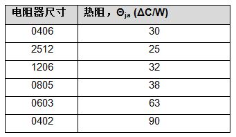 负载电流的丈量办法剖析