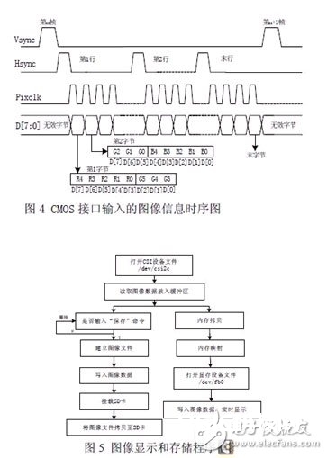 依据Linux操作体系和ARM926EJ-S完结便携式超声确诊仪体系的规划