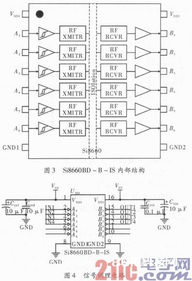 依据FPGA的高精度频率电压转化体系规划完成