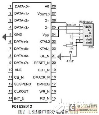 USB接口的数模转化体系规划解析