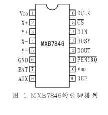 4线工业规范接触屏数据转化器MXB7846的原理、特色及典型使用剖析