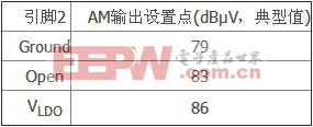  AM信号通路设置点