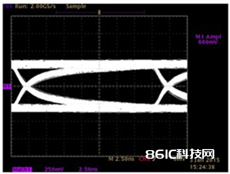 图5：25米五类线100Mbps TX波形.jpg