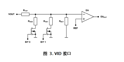 图 3. VID 接口