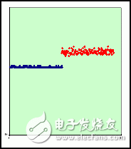 ST电容式接触按键的作业原理及运用解析