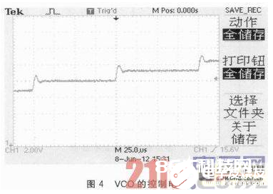 FPGA的LS波段宽带步进频率信号源规划办法评论   