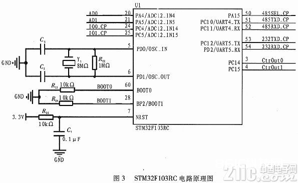 根据嵌入式处理器STM32的抽油机井实时监控体系规划