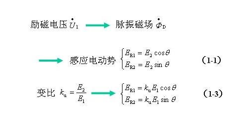 正余弦旋转变压器与线性旋转变压器根本结构和原理