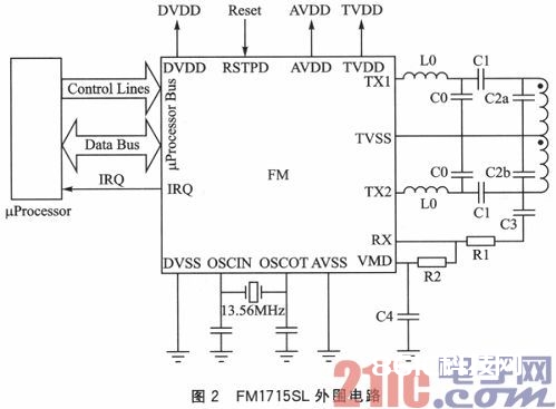 选用读卡机芯片FM1715SL规划的RFID读卡机