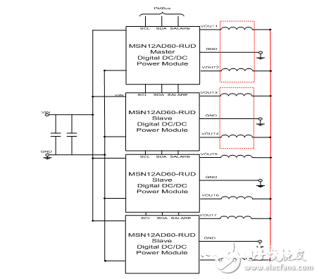 云服务器FPGA架构及其电源计划初探