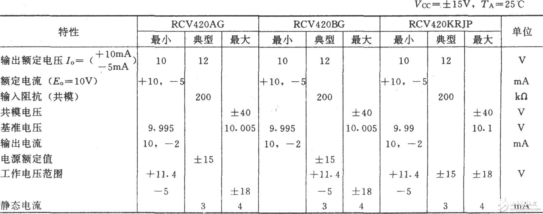 　　如图所示为远距离温度变送电路。在动力系统的实践使用中，须将设备的温度远距离地传送到监督中心，并与丈量电路的高电压相阻隔。该电路中，RTD为铂电阻温度传感器，当温度升高时，RTD的电阻值将增大。4～20mA的两线制变送器XTR101具有精度高、温漂低一级长处，它能将温度改变转换为电流信号，并易于作远距离传输，由于电压信号在远距离传输损耗差错大且易受电磁搅扰。电流信号通过远距离传送后加到精细I／V变换器RCV420，将4～20mA的电流信号转换为0～5V的规范电压信号，最终经阻隔放大器ISO122阻隔，输出与温度成正比的电压信号（0～5V）。  　　1  　　XTR101变送器的主要参数：  　　  　　RCV420 I／V变送器的主要参数  　　