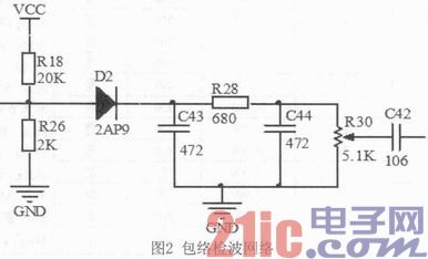 依据STM32的高频无线调制信号剖析仪的规划与完结