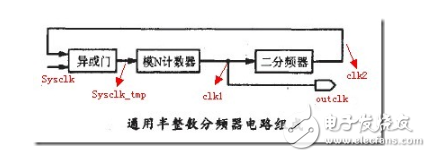 分频器的效果是什么 半整数分频器原理图剖析