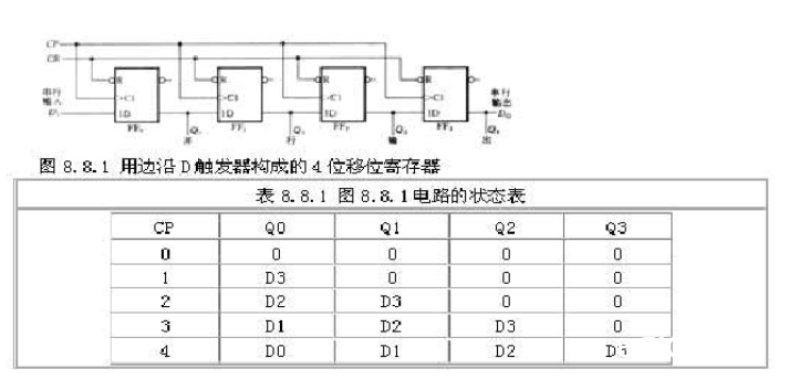 移位存放器的原理