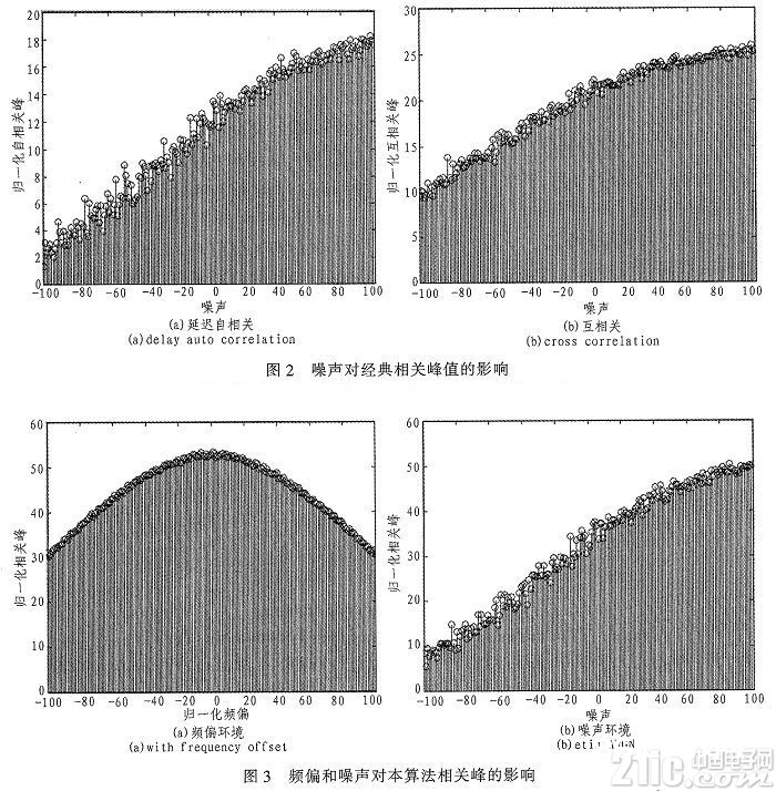 一种准确帧同步算法及FPGA完结