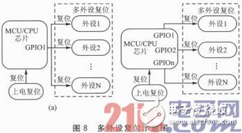 嵌入式体系运用中的Reset安稳性规划浅析