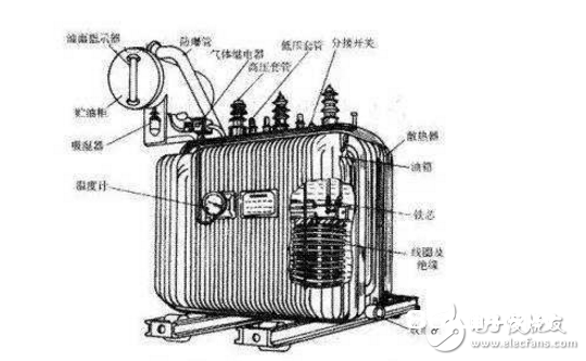 简介变压器根本结构及用处