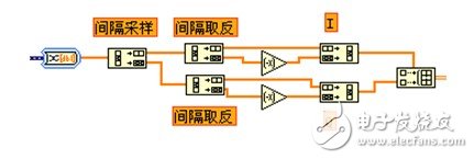 雷达数字中频接收机体系规划计划具体解析