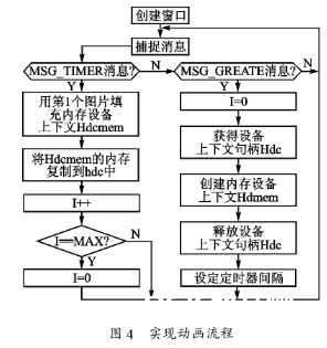 选用MiniGUI双缓冲技能和AT91SAM9263完结数字加密电话体系的规划