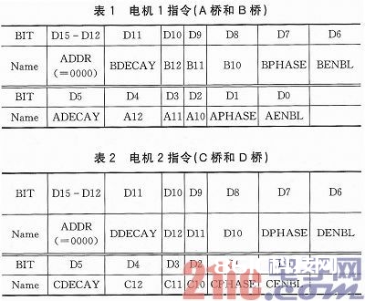 电机驱动芯片DRV8823在XBT主动投进体系中的运用