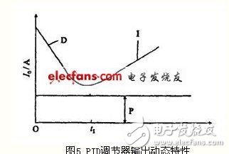 依据一种磁势自平衡回馈补偿式直流传感器的规划