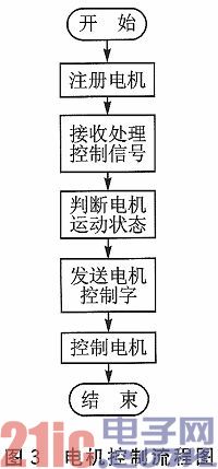 电机驱动芯片DRV8823在XBT主动投进体系中的运用